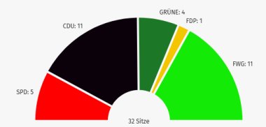 Zusammensetzung.jpg