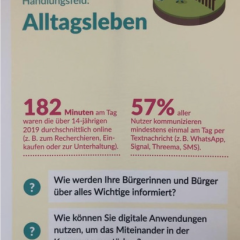Handlungsfeld Alltagsleben